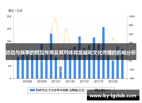 运动与赛事的相互作用及其对体育发展和文化传播的影响分析